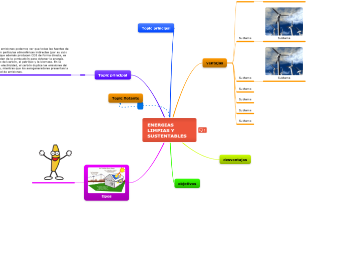 ENERGIAS LIMPIAS Y SUSTENTABLES - Mind Map